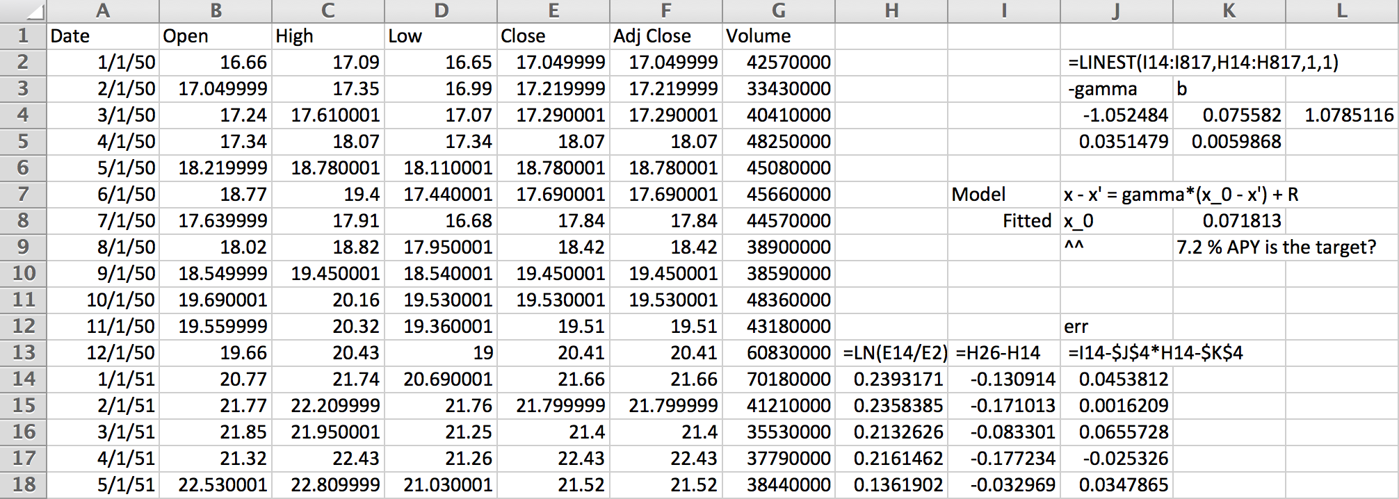 Fitting an AR(1) to YOY returns