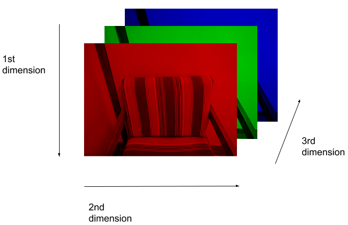 RGB image