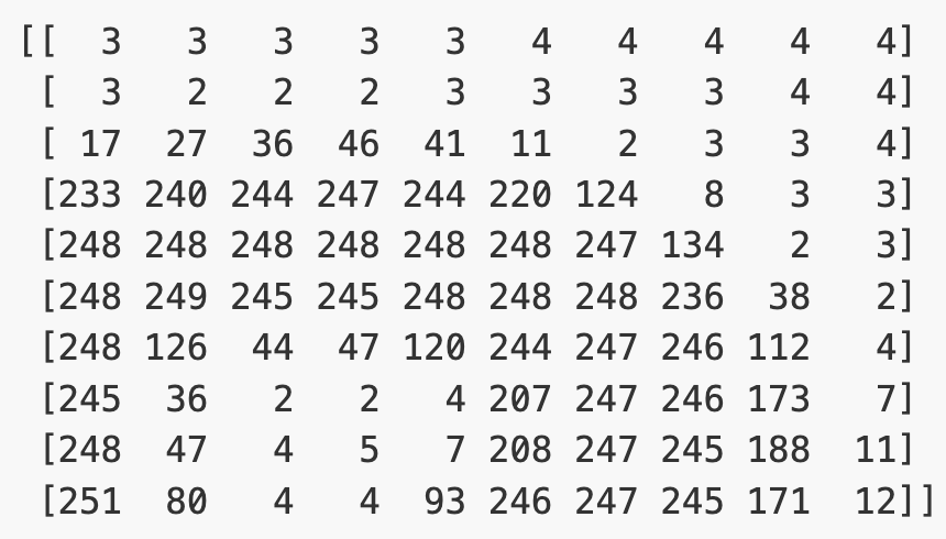 Example greyscale numpy array